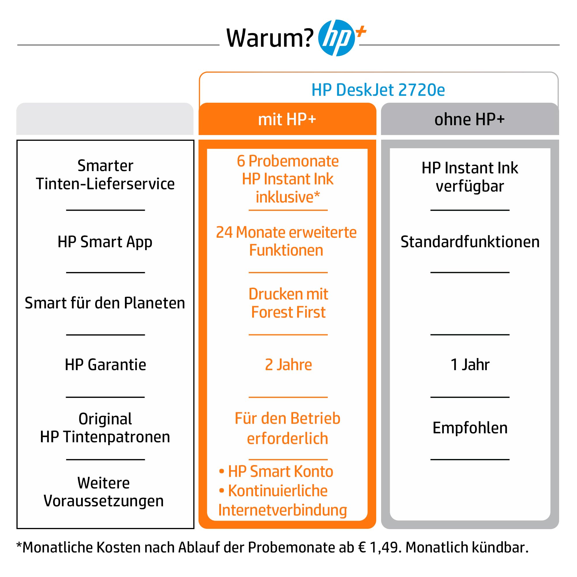 HP DeskJet 2720e All-in-One-Drucker — Farbtintenstrahl — 6 Monate Instant Ink im Lieferumfang enthalten (Fotokopie, Scan, Impression, WLAN)