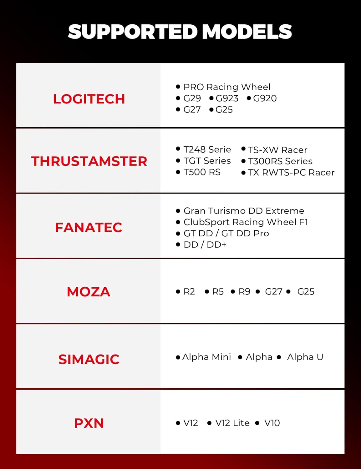 Foldable Racing Simulator Cockpit with Leather Seat, Built for Stable Braking & Immersive Home Racing, Compatible with Logitech, Thrustmaster, Fanatec, MOZA