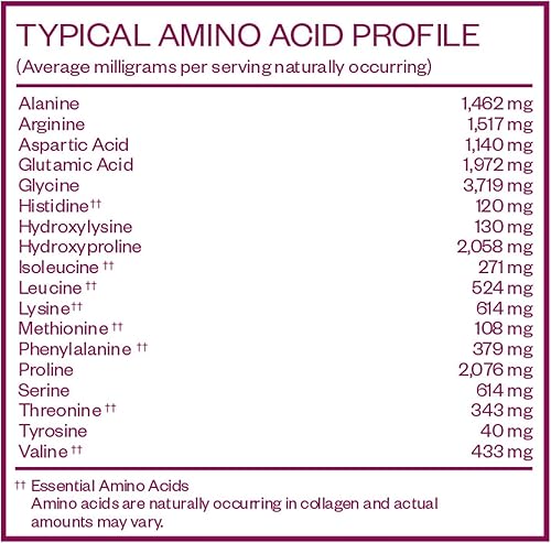 Miniatura 5 de MENOLABS Goddess Glow - Péptidos de colágeno en polvo (Tipo I, III)  14 porciones (9.88 oz)  Suplementos de menopausia para mujeres con ácido