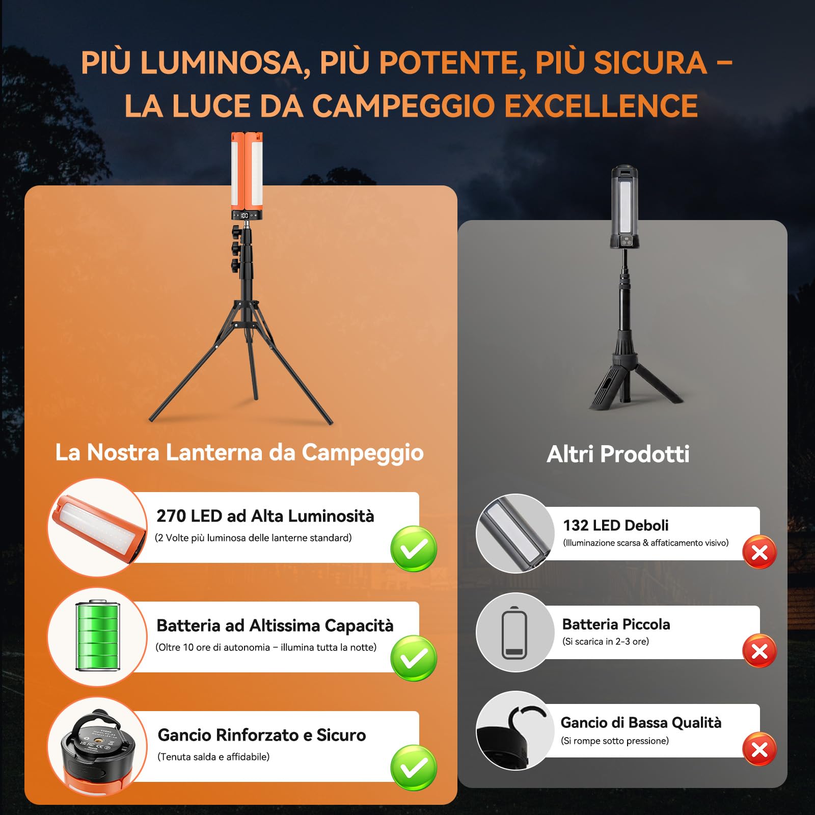 Lampada da campeggio ricaricabile con treppiede, 12000 mAh, 3 colori di luce, LED dimmerabile da 6000lm, IP65, adatta per officine, campeggio, cantieri edili e situazioni di emergenza.