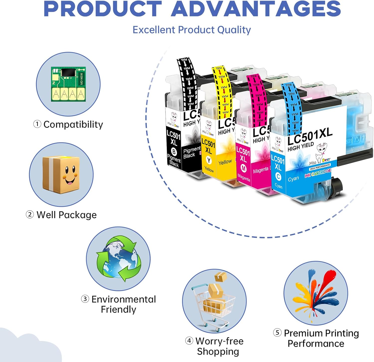 Miss Deer LC501XL Ink Cartridges High Yield Compatible for LC501 Ink Cartridges LC501XL LC 501 XL Work with MFC-J1360DW MFC-J1410DW MFC-J1260W Printer Ink