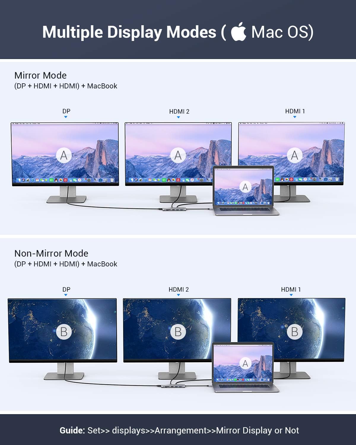 Docking Station, USB C Docking Station, USB C Hub 13 in 1 Triple Display with 100W PD Charging, 2 HDMI, DP, USB-C Data Transfer, 3 USB 3.0, 2 USB 2.0 for MacBook Pro and Type C Laptops : Electronics