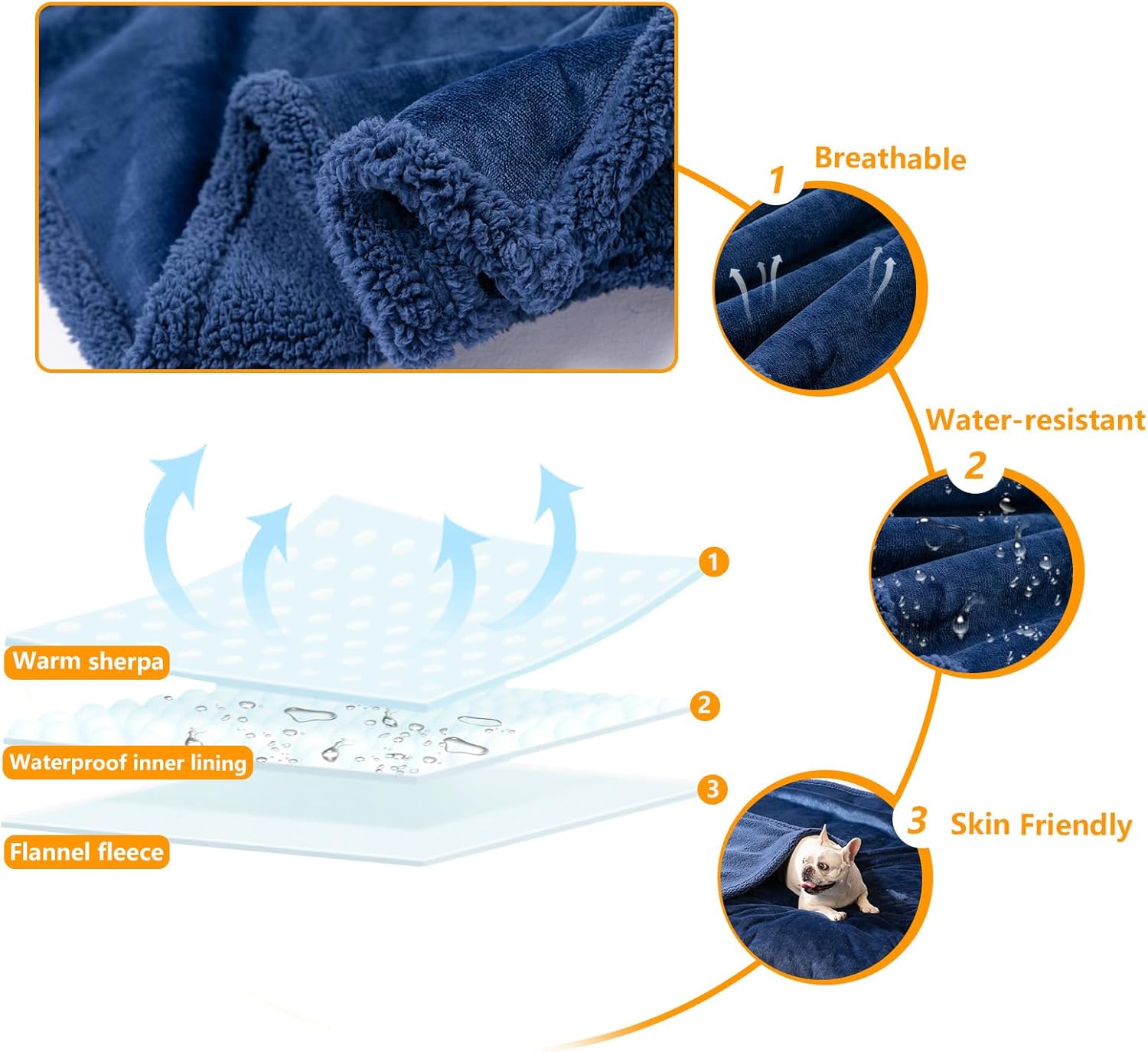 Blue Dog Blanket for 85x85in Big Bed Cover Waterproof Dark Pets Blankets Reversible for Puppy Doggie Sherpa Fleece Blankets Leakproof Sofa Couch Washable Covers Cat Pet Blanket for Warm-Navy Blue,XXL