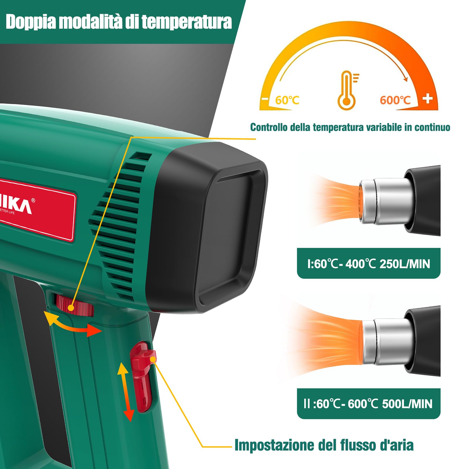 HYCHIKA Pistola Termica Professionale, 60℃- 600℃ Temperatura Variabile Continua, Motore in Rame Puro da 1800W, Protezione da Sovraccarico, 6 Ugelli per Sverniciare, Termoretraibile