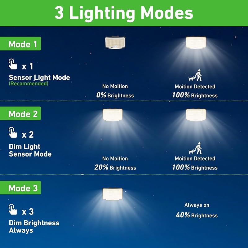 nipify 2db Napelemes Kültéri Lámpa Mozgásérzékelővel, 310 LED, 3 Mód, Távirányítóval, IP65 Vízálló