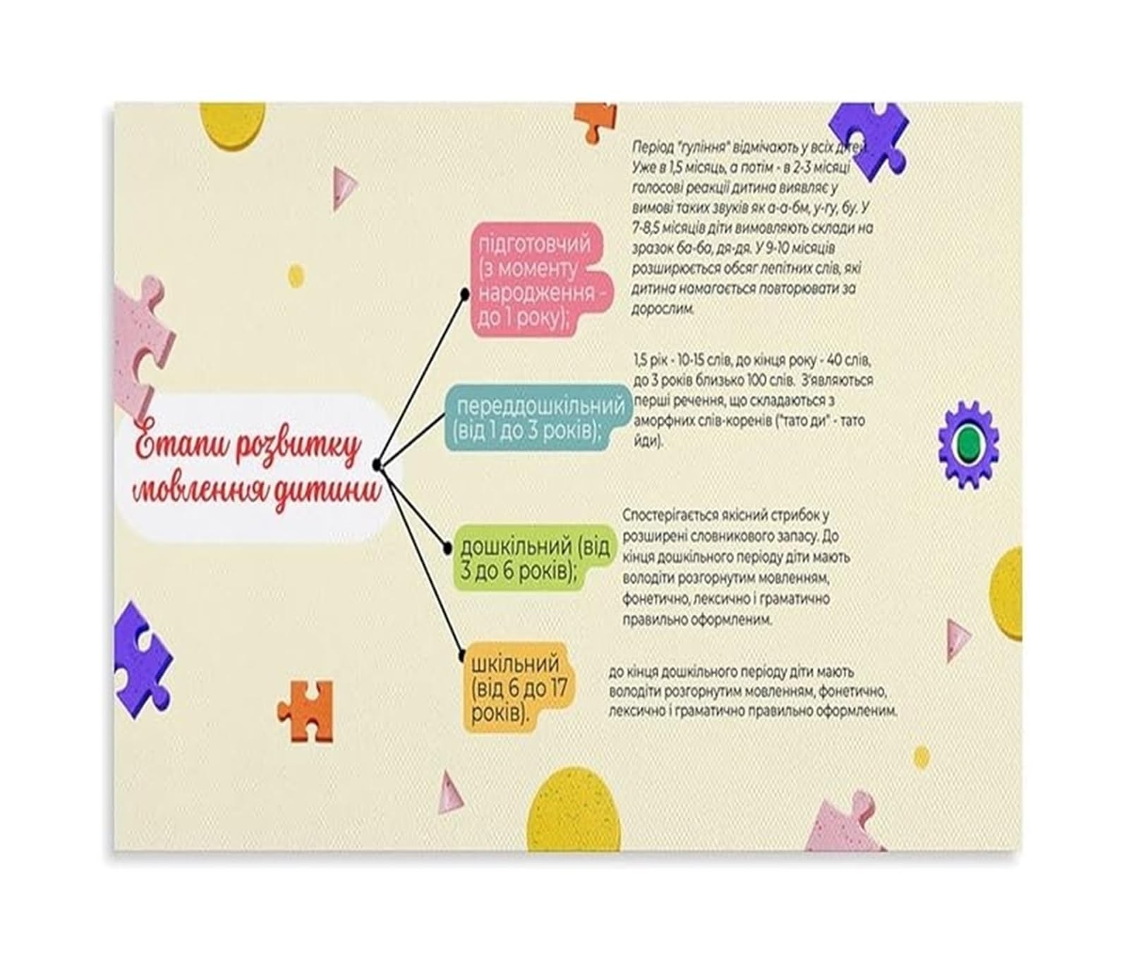 XGINERFEX Early Childhood Education Poster Ukrainian Language Development Stages for Bilingual Learning Guide and Parenting Tips Canvas Painting(Framed,16x24inch(40x60cm))