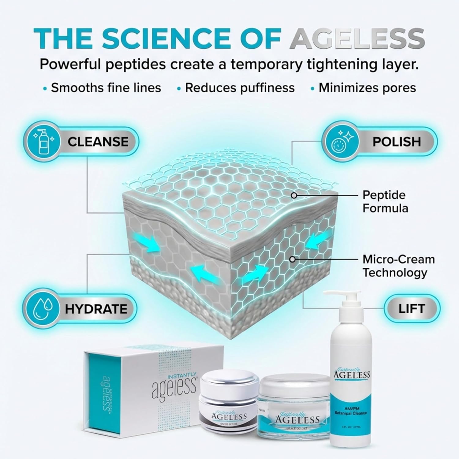 Instantly Ageless SUPER BUNDLE 4 - Instant Face Lift Cream In A Box 25 Vials, Moisture Lift Face Moisturizer, Sands Of Time Facial Scrub, Botanical Cleanser Skin Care Set for All Skin Type