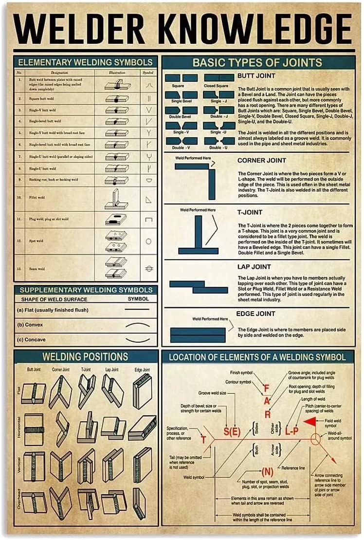rayprint Basic Types Of Joints Canvas Paintings And Prints Hospital Decor Welder Knowledge Canvas Frameless Poster Wall Art For Classroom Library Wall Decor 8x12inch