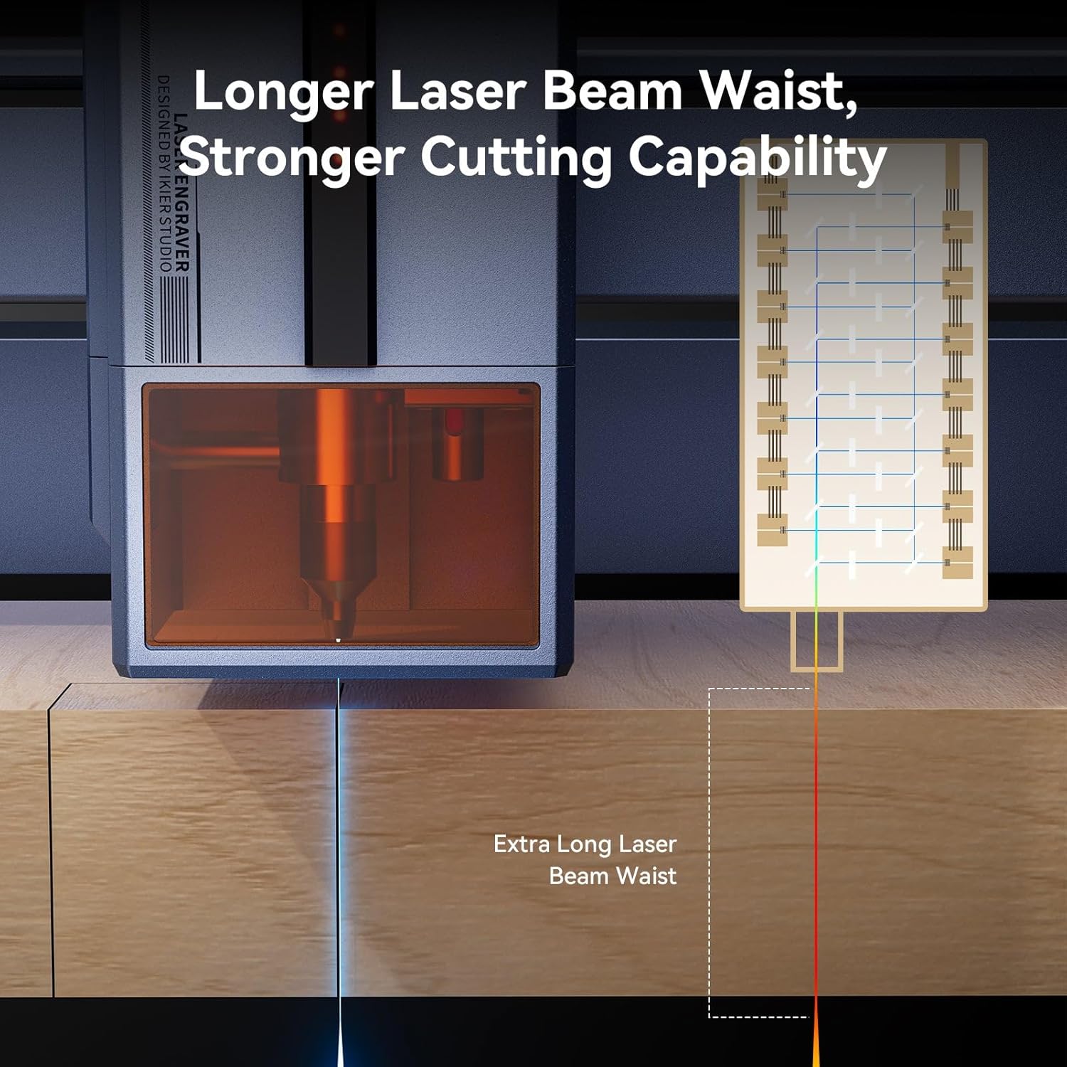 Diagram illustrating the longer laser beam waist for stronger cutting capability