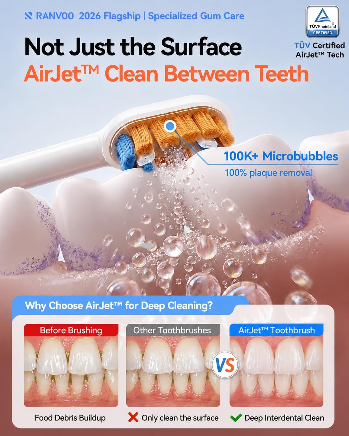 RANVOO AirJet X3 MAX Electric Toothbrush, Specialized Gum Care, White image 3