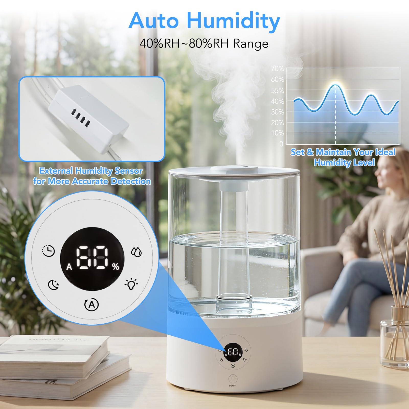 Amazon.com: Electactic 3.8L Top Fill Humidifier for Bedroom, Auto