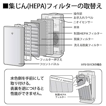 Amazon | 【純正品】 シャープ 制菌 HEPAフィルター FZ-S51HF