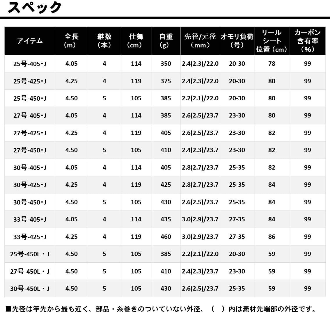 Amazon ダイワ Daiwa 振出投げ竿 ランドサーフt J 27 425 J 釣り竿 ダイワ Daiwa 投げ竿 Amazon ダイワ Daiwa 振出投げ竿 ランドサーフt J 27 425 J 釣り竿 ダイワ Daiwa 投げ竿
