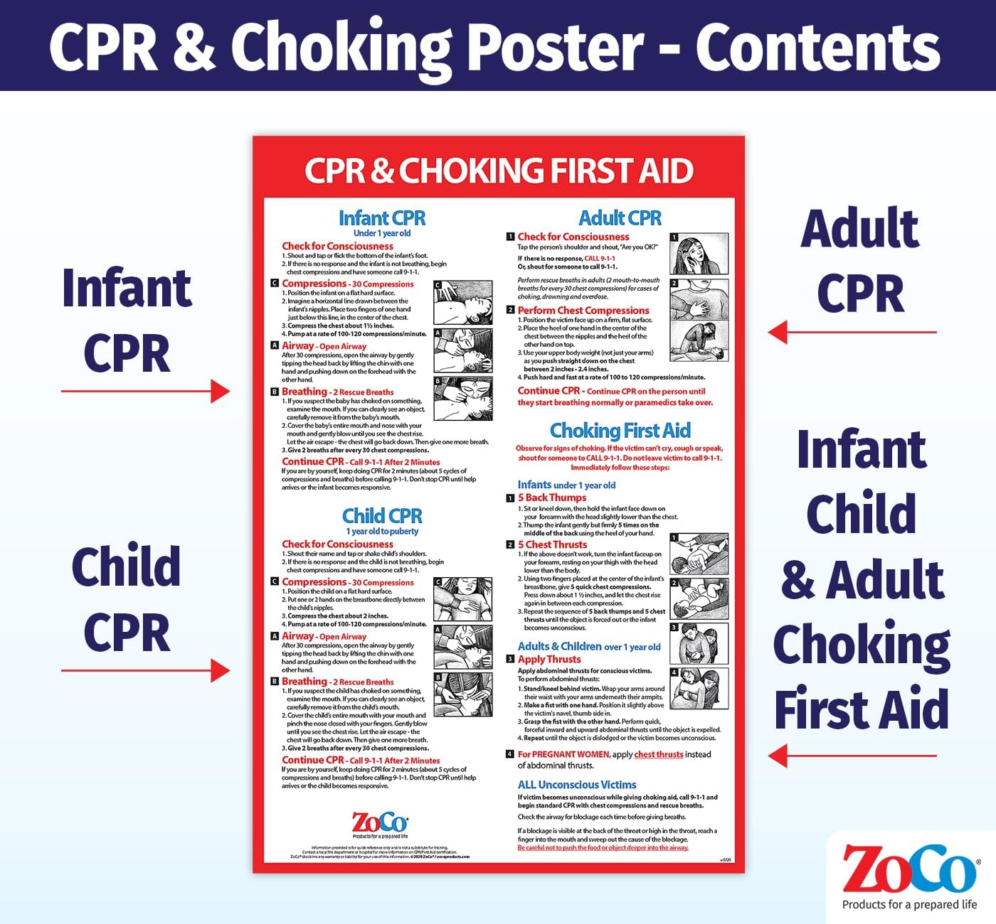 ZOCO – CPR Poster (5-Pack) – Heimlich Maneuver & First Aid Instructions for Infant, Child, Adult – Laminated 12x18 – Restaurant, School Nurse, Daycare, Office Safety Sign