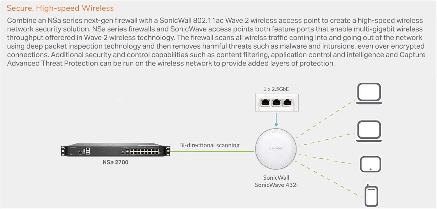 SonicWall Stream-based Architecture Diagram