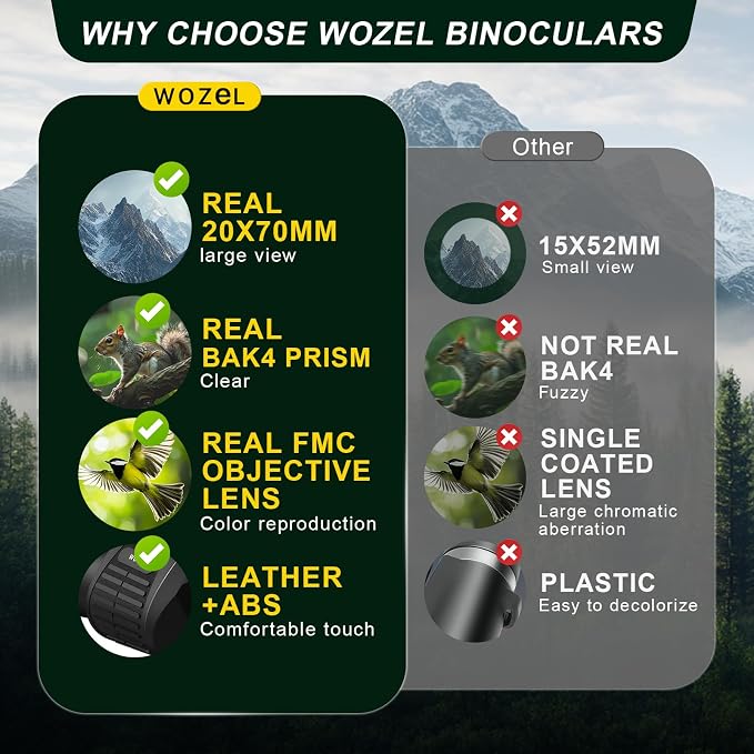 20x70 Binoculars for Adults High Powered - WOZEL HD Bird Binoculars with Clear Low Light Vision - Powerful Binocular for Bird Watching Hunting Travel Outdoor Hiking - Christmas Birthday Gifts for Men miniatura 7