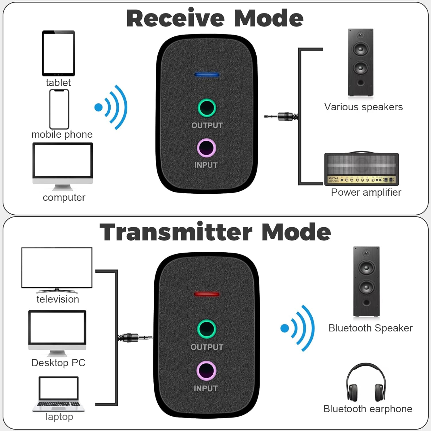 Blue Tooth 5.0 Transmitter Receiver Audio Adapter - W ireless Blue Tooth Adapter 2 in 1 Low Latency Blue Tooth Home Receiver & 3.5mm Aux Blue Tooth Audio Transmitter for Tv/Pc/Stereo : Electronics