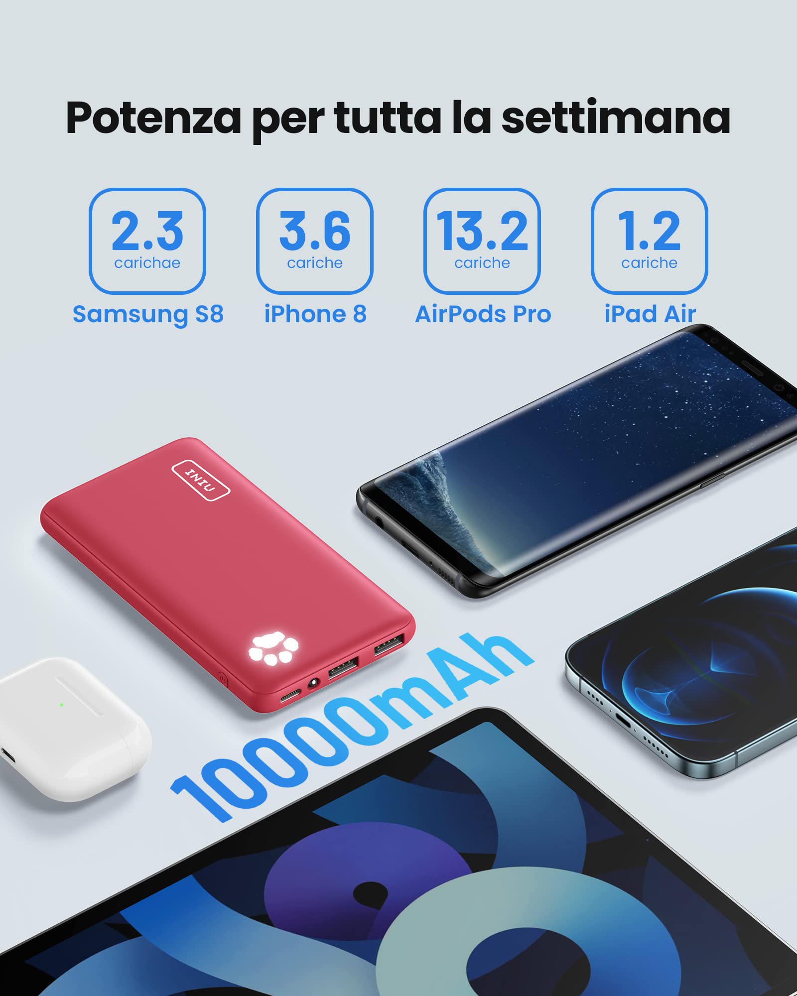 Power Bank, INIU Ultra Sottile & Leggero Powerbank 10000mAh Doppia Uscita 3A ad Alta Velocità, Porta USB C da Esterno Caricatore Portatile di Torcia per iPhone 15 14 13 12 Pro Max Samsung Huawei