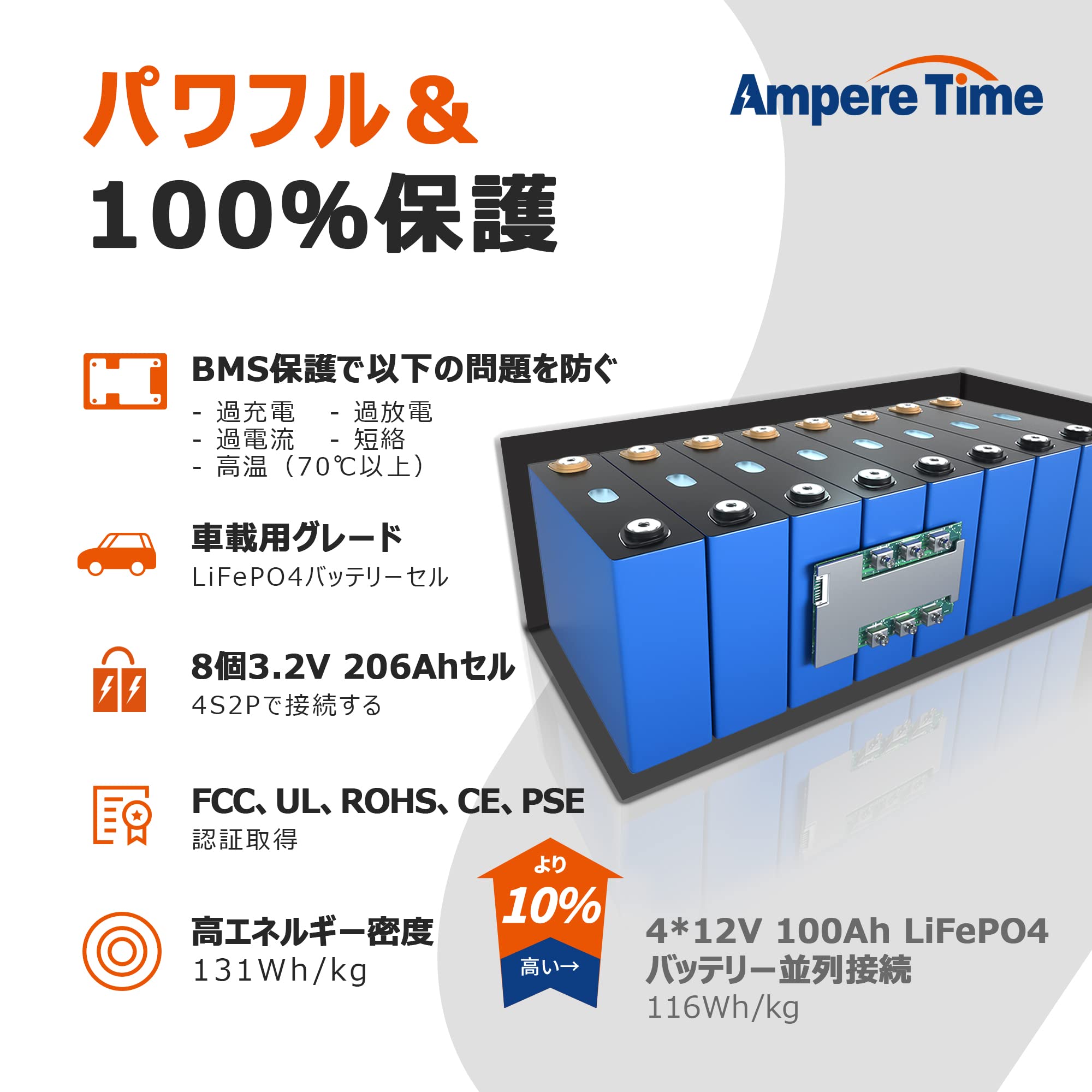 Amazon.co.jp: Ampere Time 12V 400Ah LiFePO4 Deep-Cycle Battery 