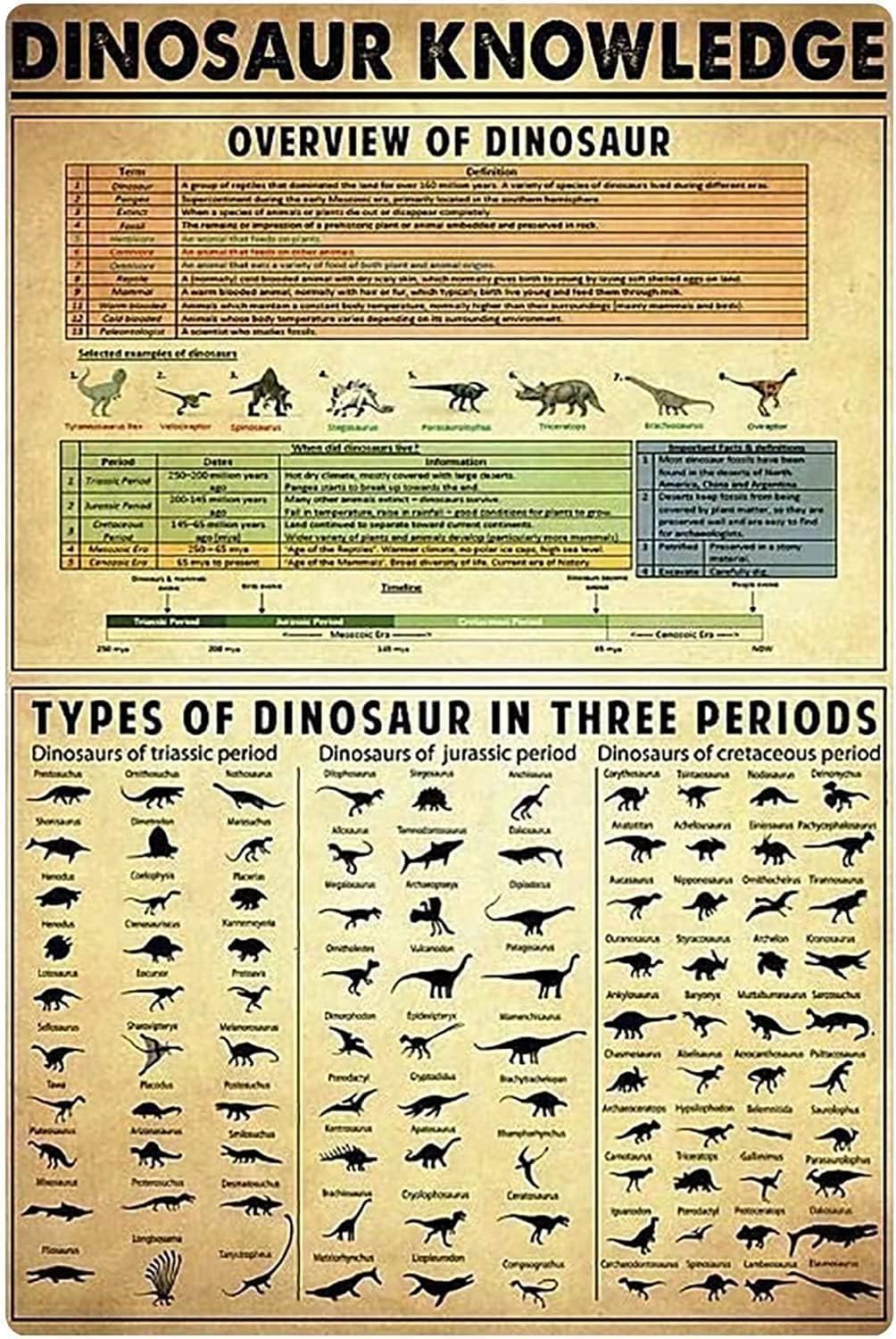Peiyeety D-37 Dinosaur Knowledge Metal Tin Signs Dinosaur Information Retro Poster Popular Science Educational Charts Wall Plaques Decor For Home Classroom Room Office 8X12 Inch