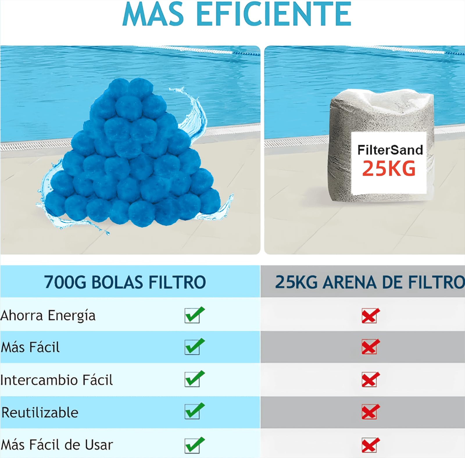 Lingyingdian Boule Filtrante Piscine 700g - Alternative Légère Au Sable De Filtre 25kg (Bleu)