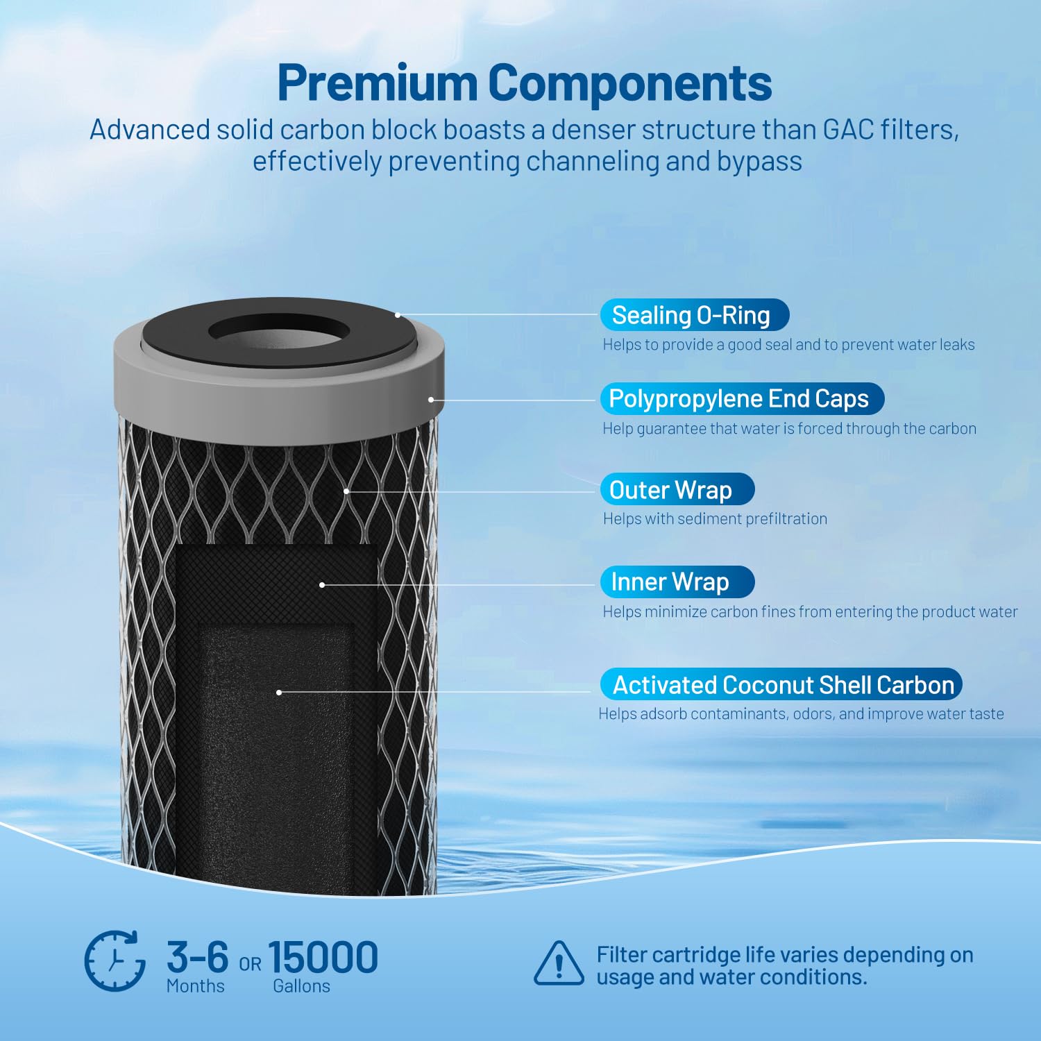 5 Micron Whole House Carbon Block Filter - 4 Pack -4