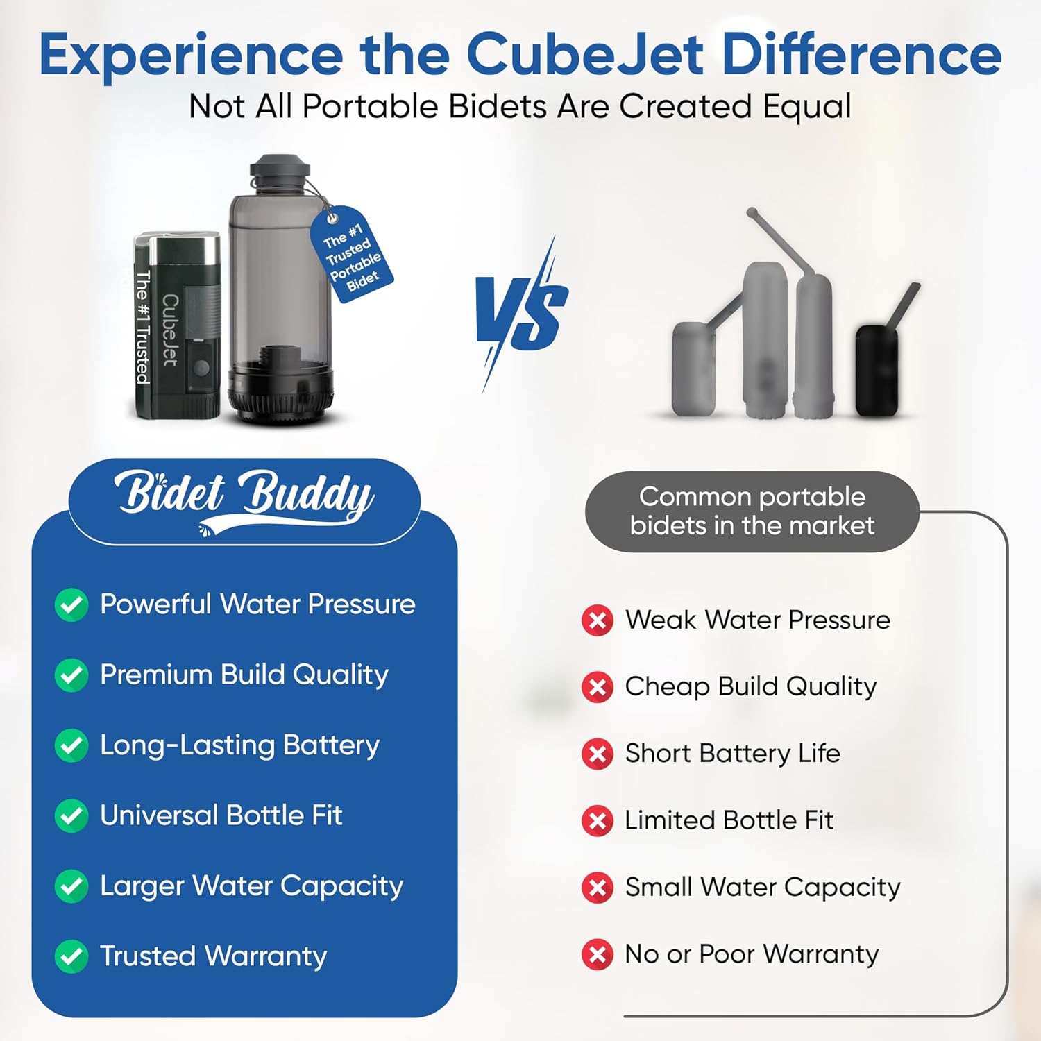 BIDET BUDDY® CubeJet Portable Bidet | Rechargeable Electric Travel Bidet for Travel, Camping & Home | Ultra High Pressure USB-C Hygiene Device with Seat-Bidet-Level Cleaning Power - Obsidian Drift - Image 3