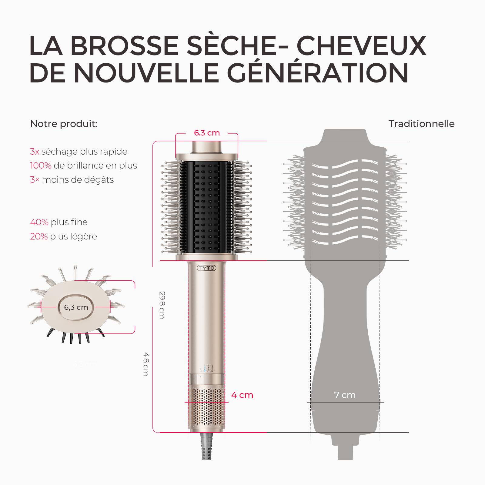 TYMO Brosse Soufflante Chauffante, One-Step Sèche-cheveux et Brosse Volume, Brushing Peine Ionique 5 en 1 avec Moteur Turbo Pour Séchage Rapide et Doux, Lisser, Boucler, Créer du Volume, Or