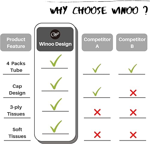 Miniatura 7 de Soporte para pañuelos de coche con pañuelos faciales a granel – 4 unidades de cilindros de pañuelos de coche con tapa, soporte de pañuelos para