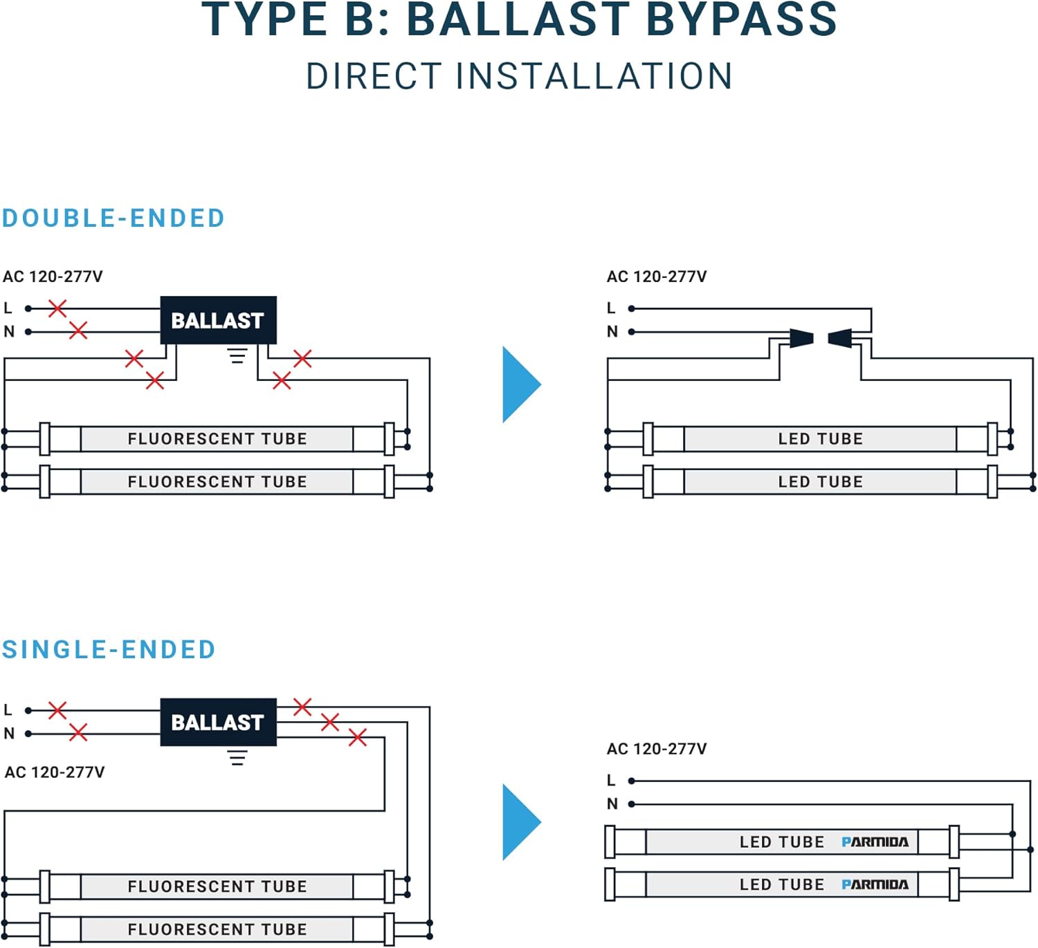 Parmida LED Technologies 20-Pack 4FT LED T8 Light Tube, 24W, Ballast Bypass, Frosted Lens, 3000lm, UL-Listed, 6000K