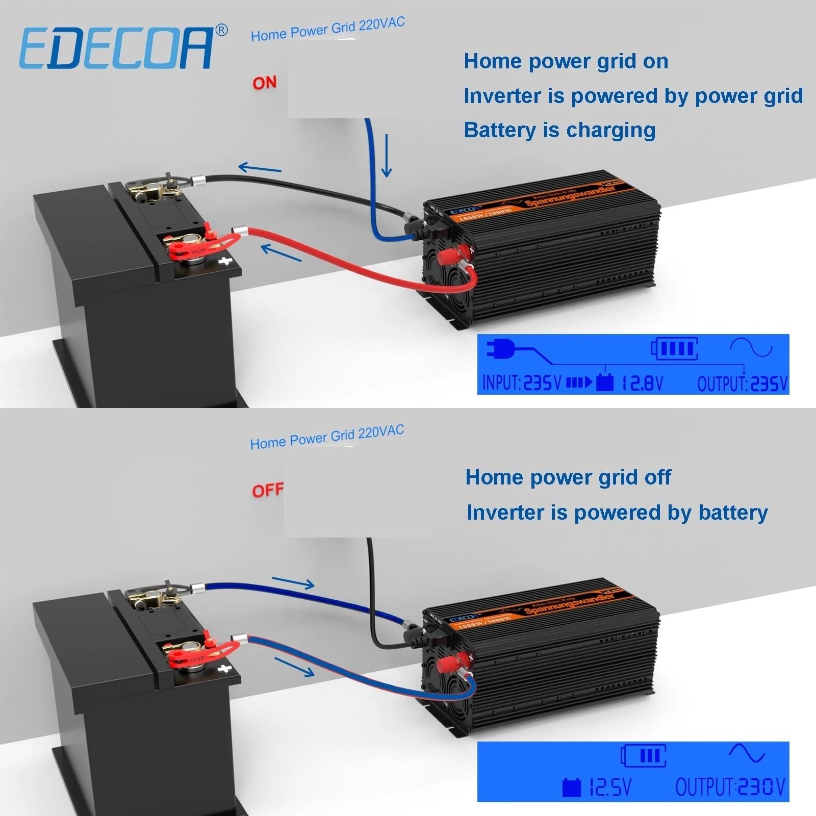 Przetwornica napięcia, Inwerter UPS z ładowarką 1500 W 2500 W DC 12 V do AC 230 V konwerter czysta fala sinusoidalna transformator poza siecią dla domu Do samochodu, kempingu, podróży(1500W)