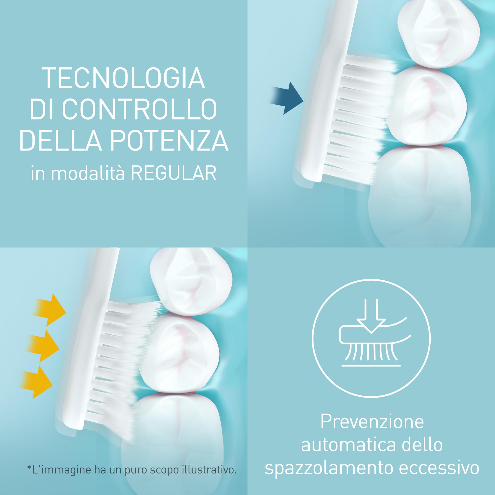 Panasonic EW-DL83-W803 Spazzolino Dentale a Vibrazioni Soniche, Bianco