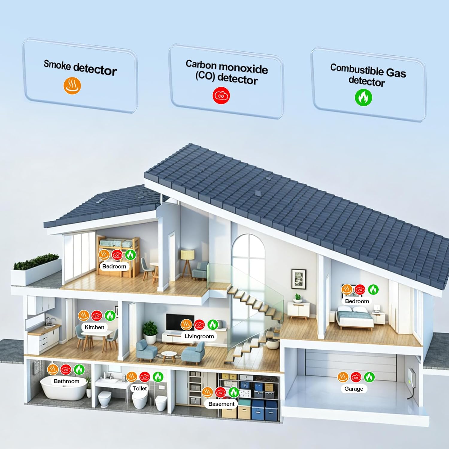 5 in 1 Carbon Monoxide Detectors Plug in, Carbon Monoxide Smoke Detector Combo, Digital Carbon Monoxide Detector Smoke Alarm Battery Backup, Natural Gas CO Detector for Home, Bedroom, Kitchen, RV