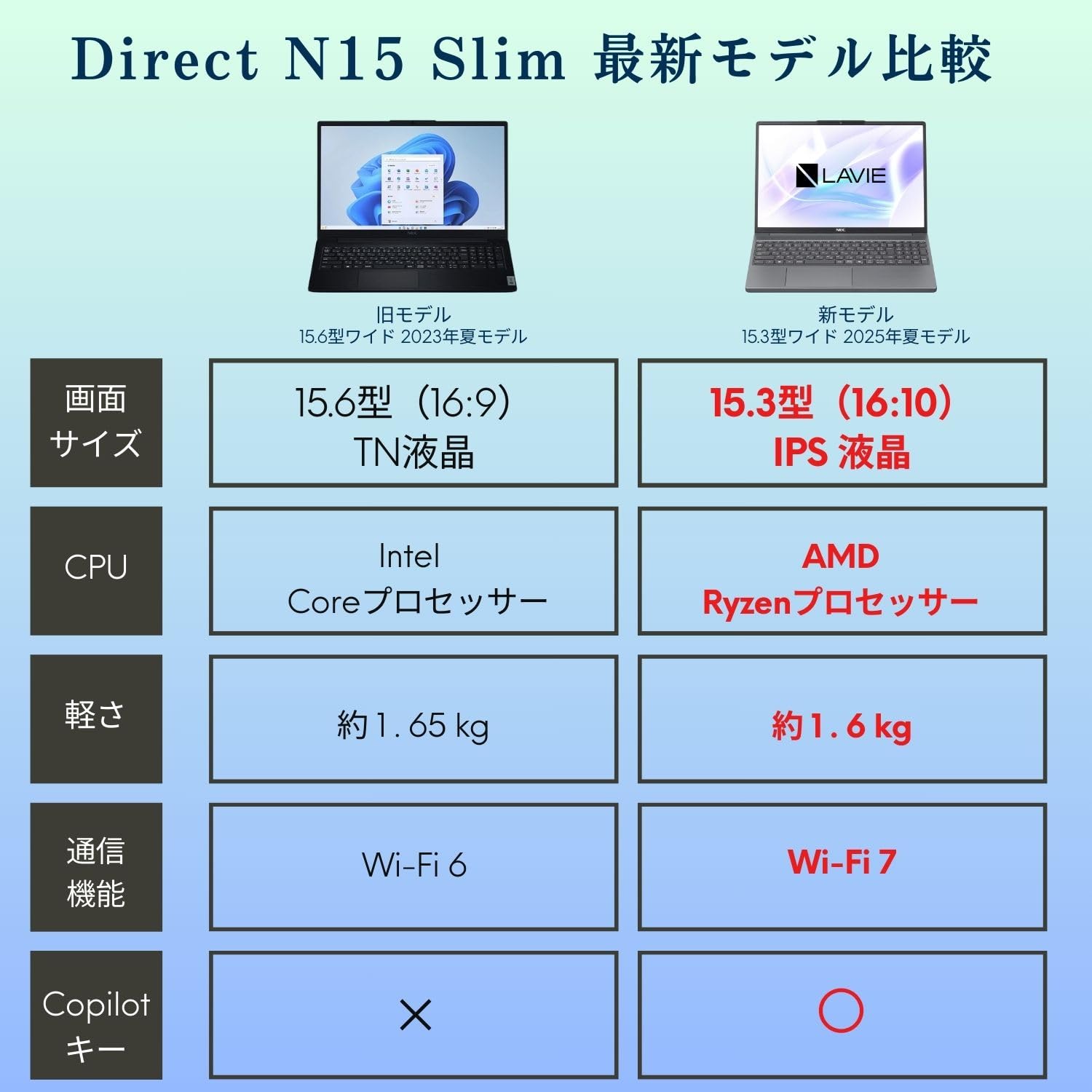【美品×バッテリー超良好】NEC超軽量コンパクトモデル｜Ryzen5｜SSD搭載 PC-9800シリーズ 【1年保証】minshi NEC PC-NS750BAシリーズ NS700