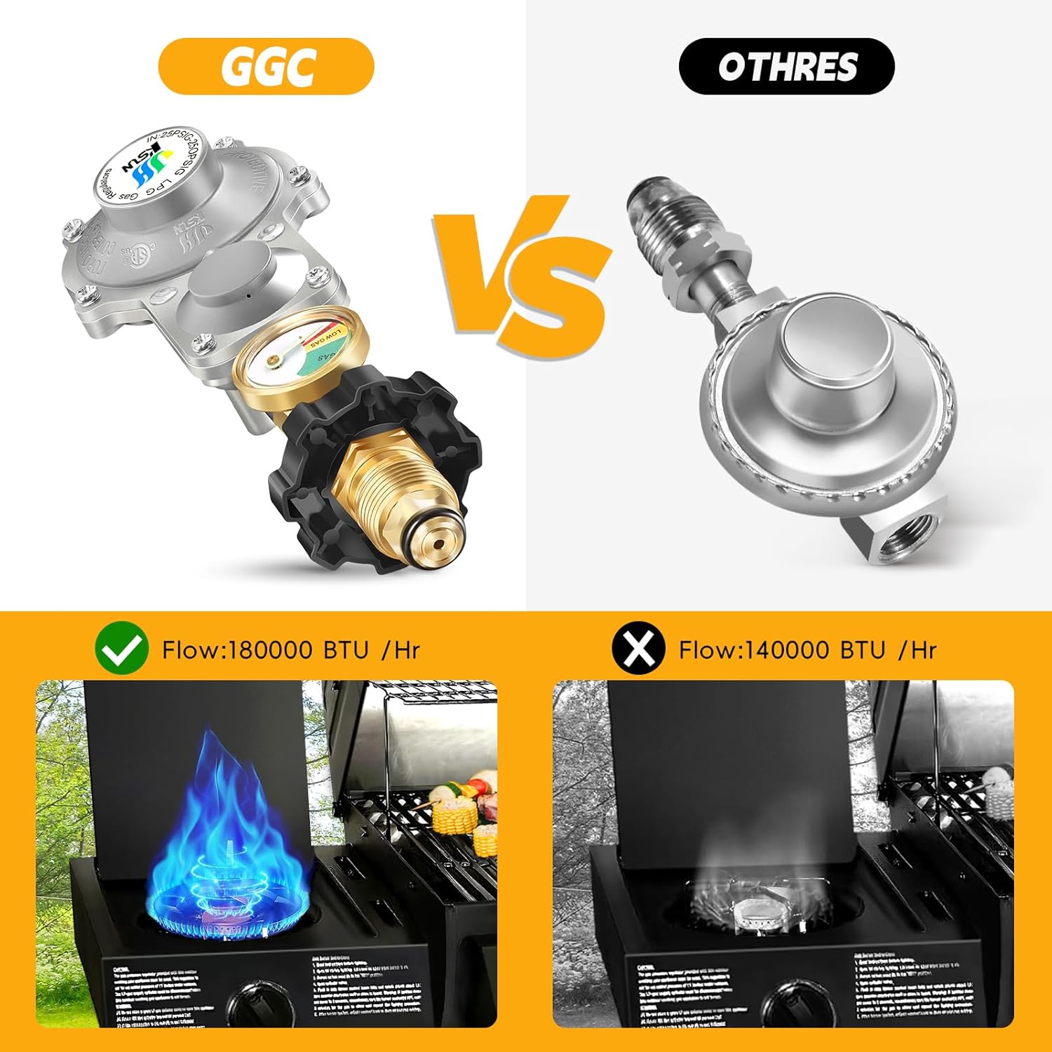 GGC 2 Stage Propane Regulator with Gauge, Double Stage Propane Regulator with 3/8" Female NPT and POL for RV, Campers, 20-100lb Tank, Generators