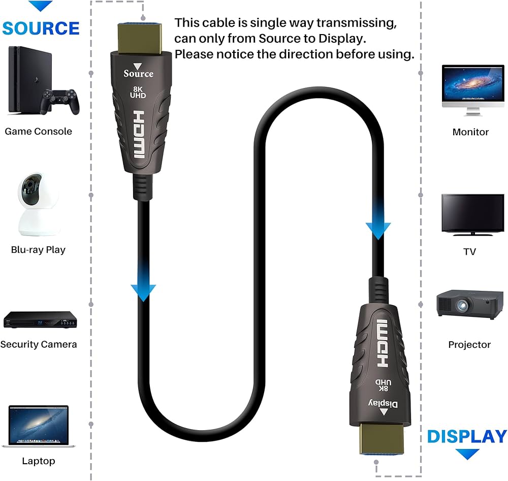 Amazon.com: Adoreen 8K Fiber Optic HDMI 2.1 Cable 20 Feet, Active