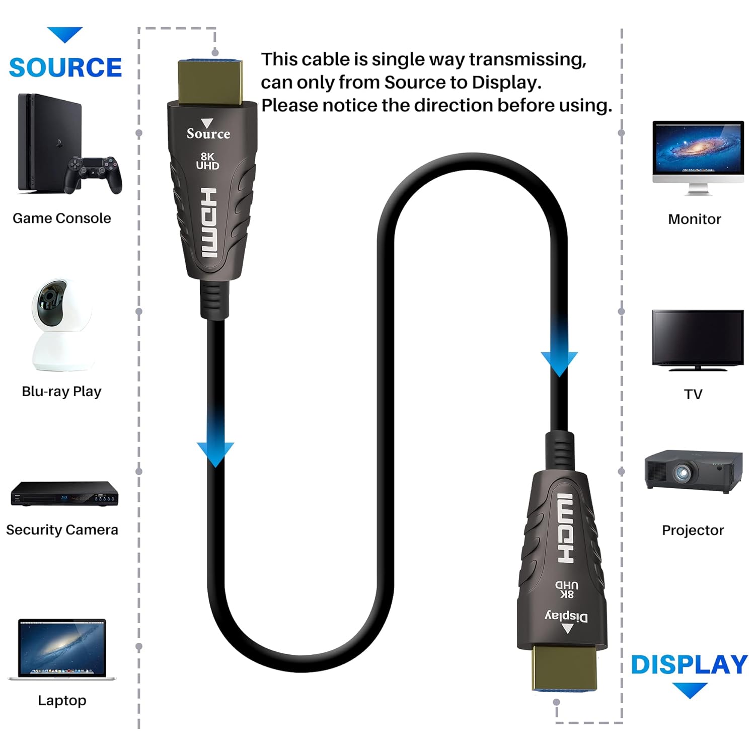 Adoreen 8K Fiber Optic HDMI 2.1 Cable 35 Feet-10 Meter（Certified） Active Optical HDMI Cord for 8K@60Hz 4K@120Hz 2K@240Hz Dynamic HDR eARC HDCP2.2&2.3 4:4:4 3D,Compatible PS5/PS4,Ultra HD TV