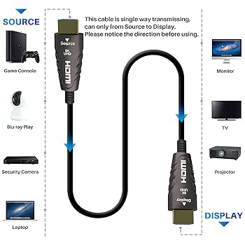 Amazon | Adoreen 8K 光ファイバーHDMIケーブル 100フィート