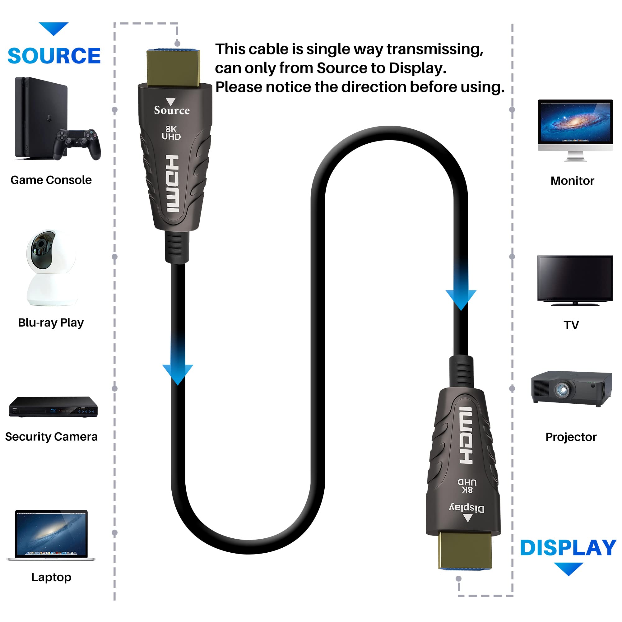Amazon.com: Adoreen 8K Fiber Optic HDMI 2.1 Cable 40 Feet, Active