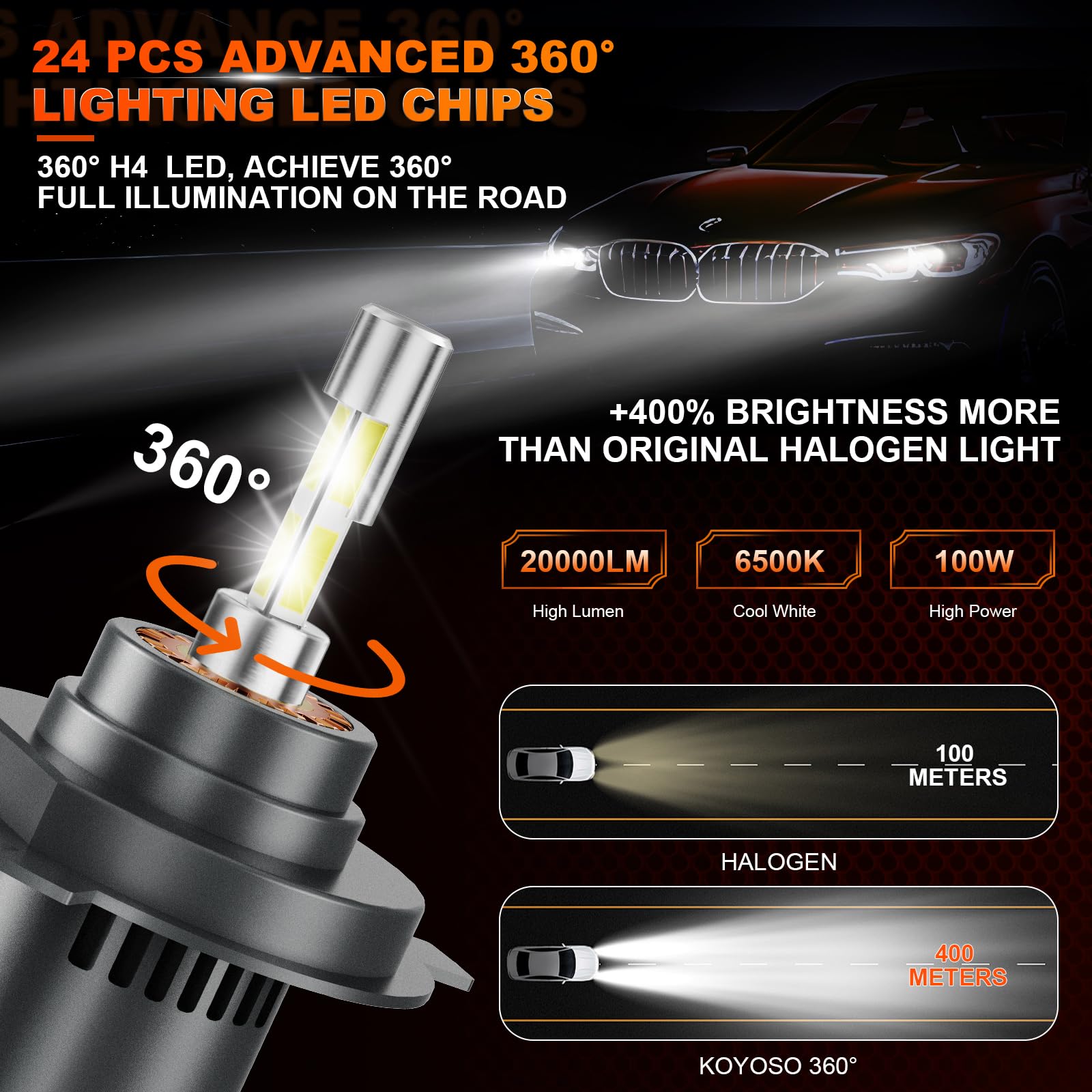 KOYOSO H4 LED Lampadine 100W: 20000LM 6500K 360° Fari 400% Super Brillante | Abbaglianti e Anabbaglianti Kit Sostituzione Alogena per 12V Auto