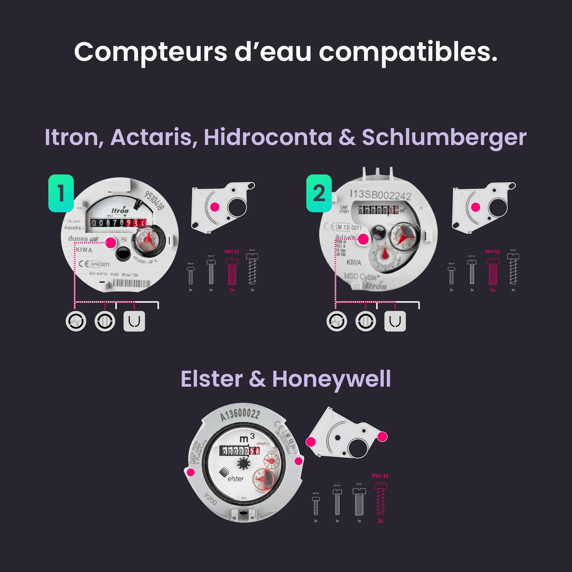HomeWizard Compteur D’eau WiFi, Détection de Fuites, Mesure en Temps Réel et Suivi via Application, Économies D’eau et de Coûts, Compatible avec Compteurs Analogiques, Alimentation USB-C ou à Piles