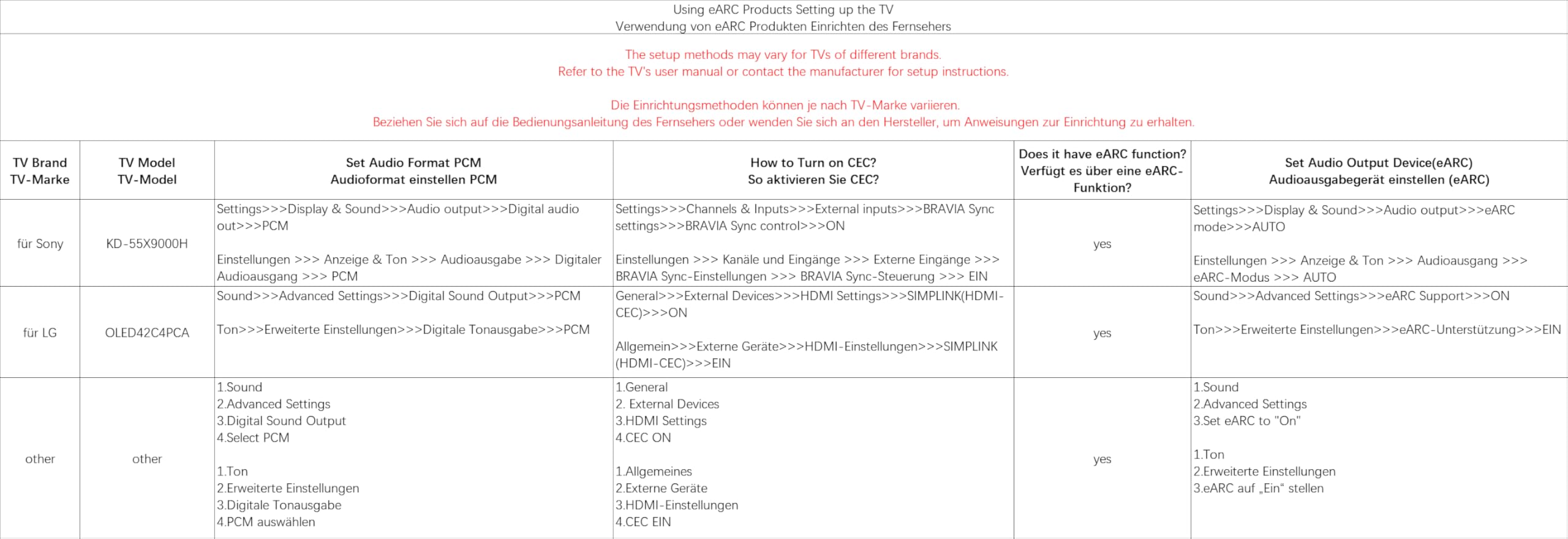 UNSTINCER HDMI eARC ARC zu Optisch Audio Konverter, Kabel 110cm/43in,HDMI Extractor Wandler Adapter für TV zu Lautsprecher Heimkino Soundbar, USB Powered 192kHz 24Bit Dolby DTS 5.1 PCM 2.0