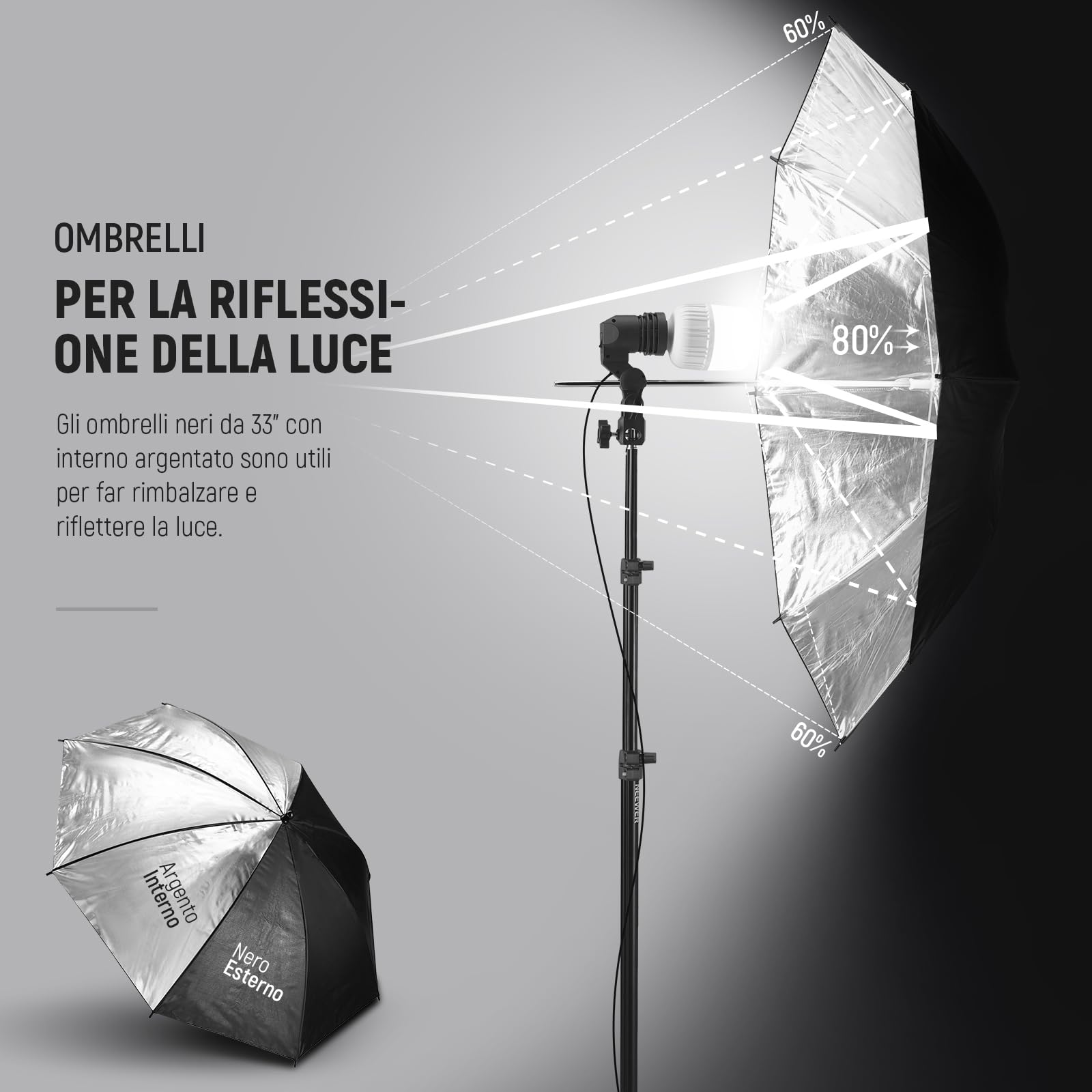 NEEWER Kit di Illuminazione Fotografica 600W,Equivalente a Incandescenza con 2 Ombrello Bianco,2 Ombrello Nero, 3 Lampadina LED da 24W,3 Stativo per Luce, 2Borsa, 5 Fascetta,3 Base per Presa E27,NK500