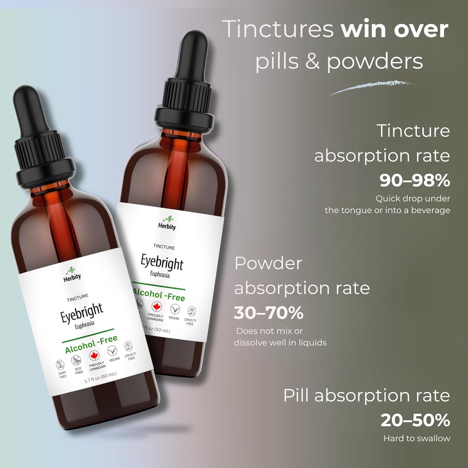 Eyebright Tincture – Alcohol-Free Liquid Extract for Eye and Sinus Support – Vegan, Non-GMO, Gluten-Free – (1.7 Fl Oz)