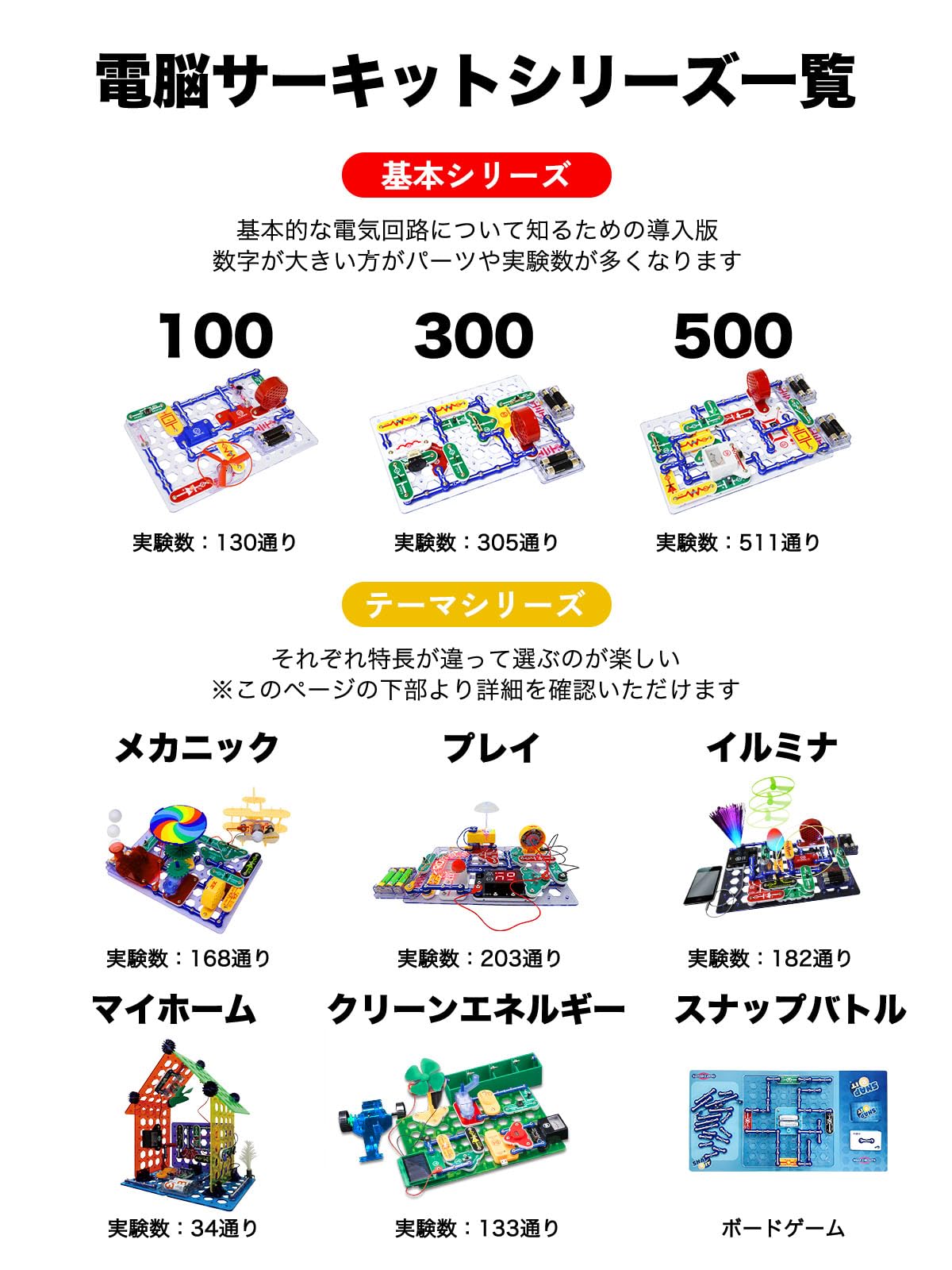 Amazon | 電脳サーキット100 【国内正規代理店】日本語実験ガイド付