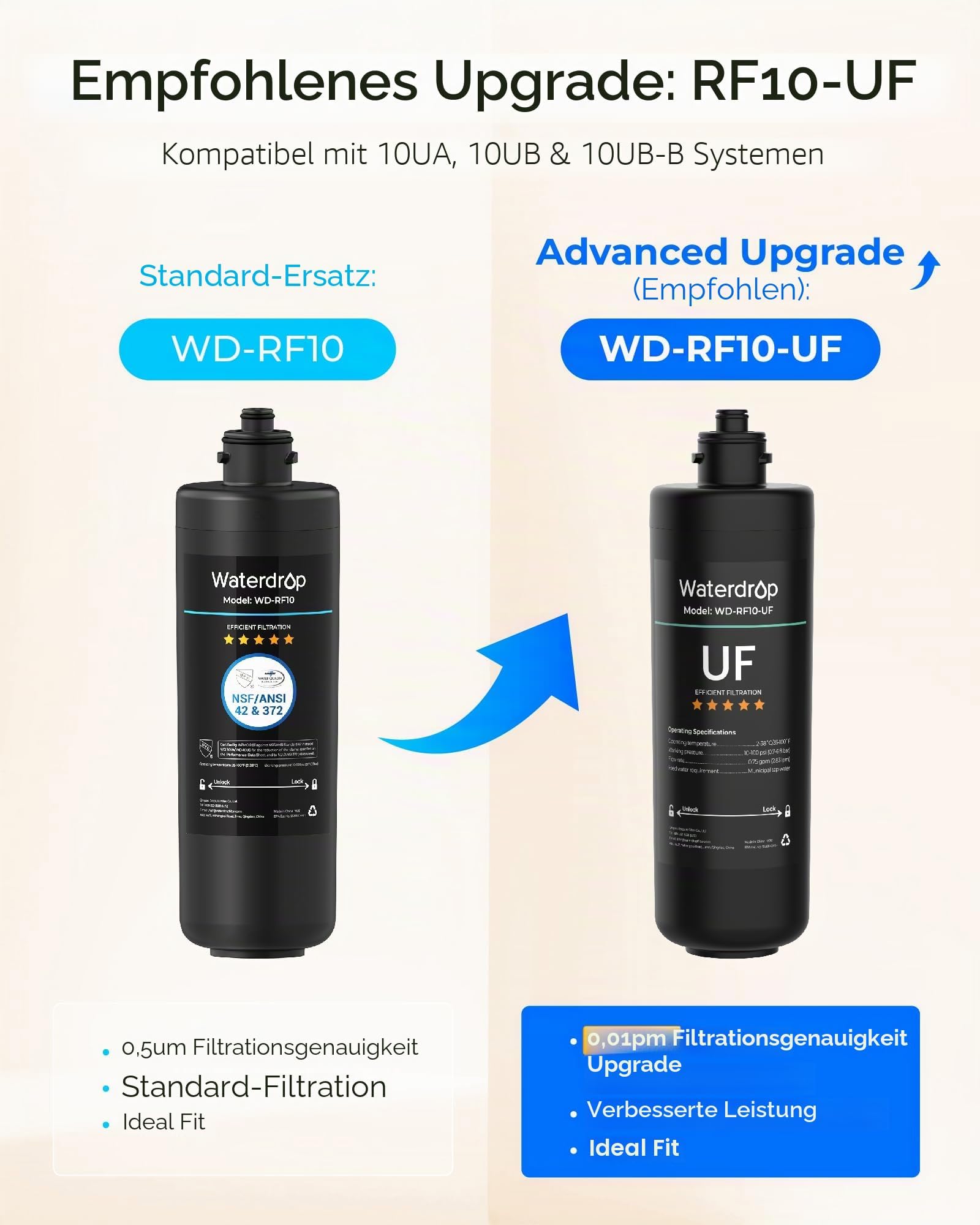 Waterdrop WD-RF10 Filtro per l'acqua, NSF/ANSI 42 Certificato, 30.000 Litri, Sostituzione per il Sistema di Filtrazione dell'acqua Sotto il Lavandino Waterdrop