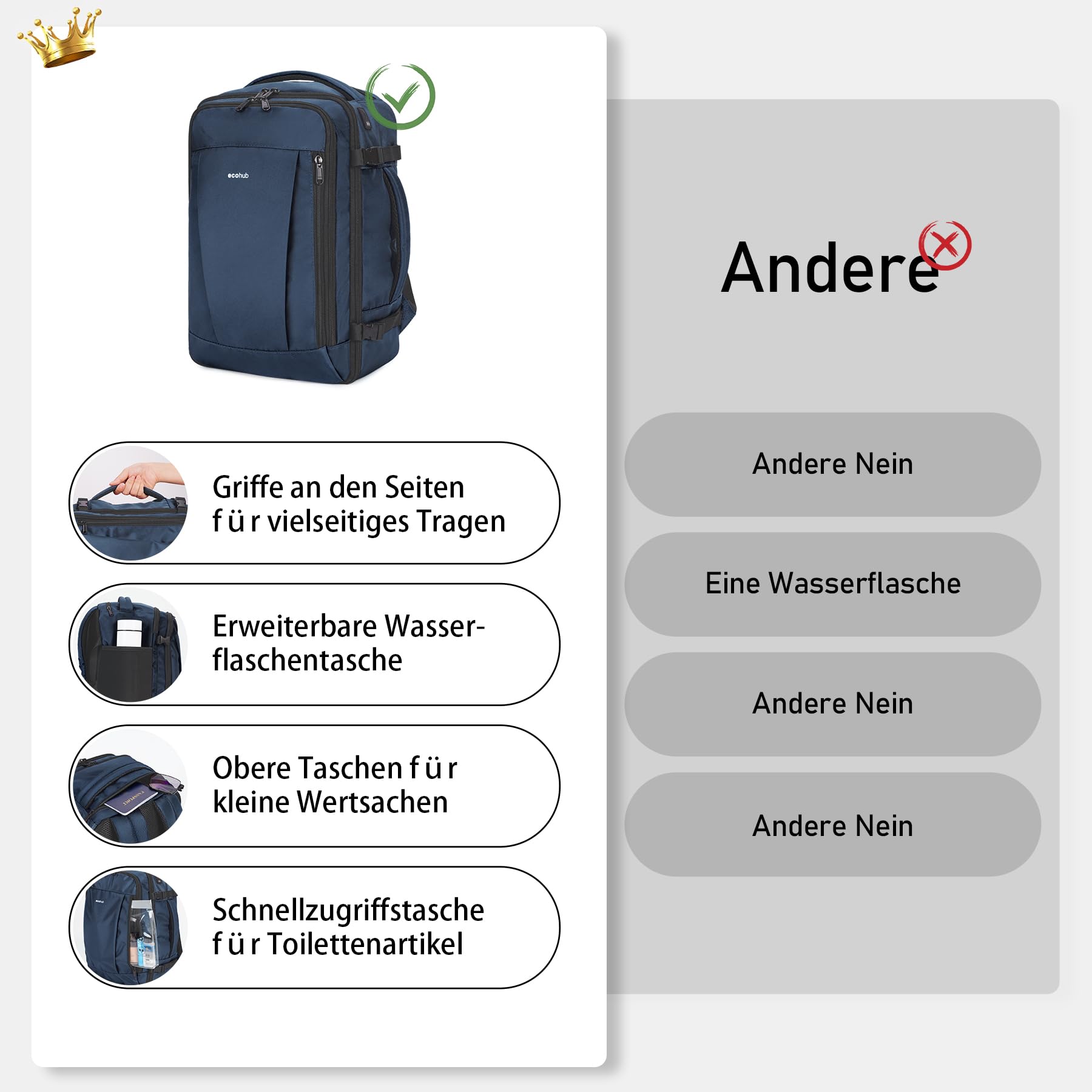 ECOHUB 30L Zaino Bagaglio a Mano, Zaino Easyjet 45x36x20, Sottosedil Zaino da Viaggio Aereo con 13 Tasche, PET Riciclato Grande Borsa da Cabina da Cabina per Uomo Donna, Brevettato(Blu)