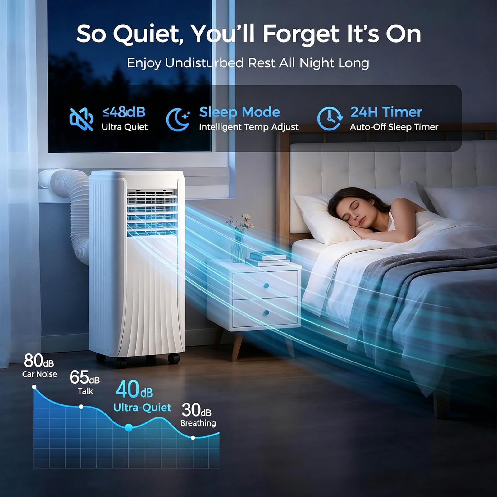 Aire Acondicionado portátil de 12 000 BTU con Modos de Ventilador y deshumidificador; 2 velocidades,Temporizador de 24 Horas y Control Remoto; 350 pies Cuadrados. 9000BTU