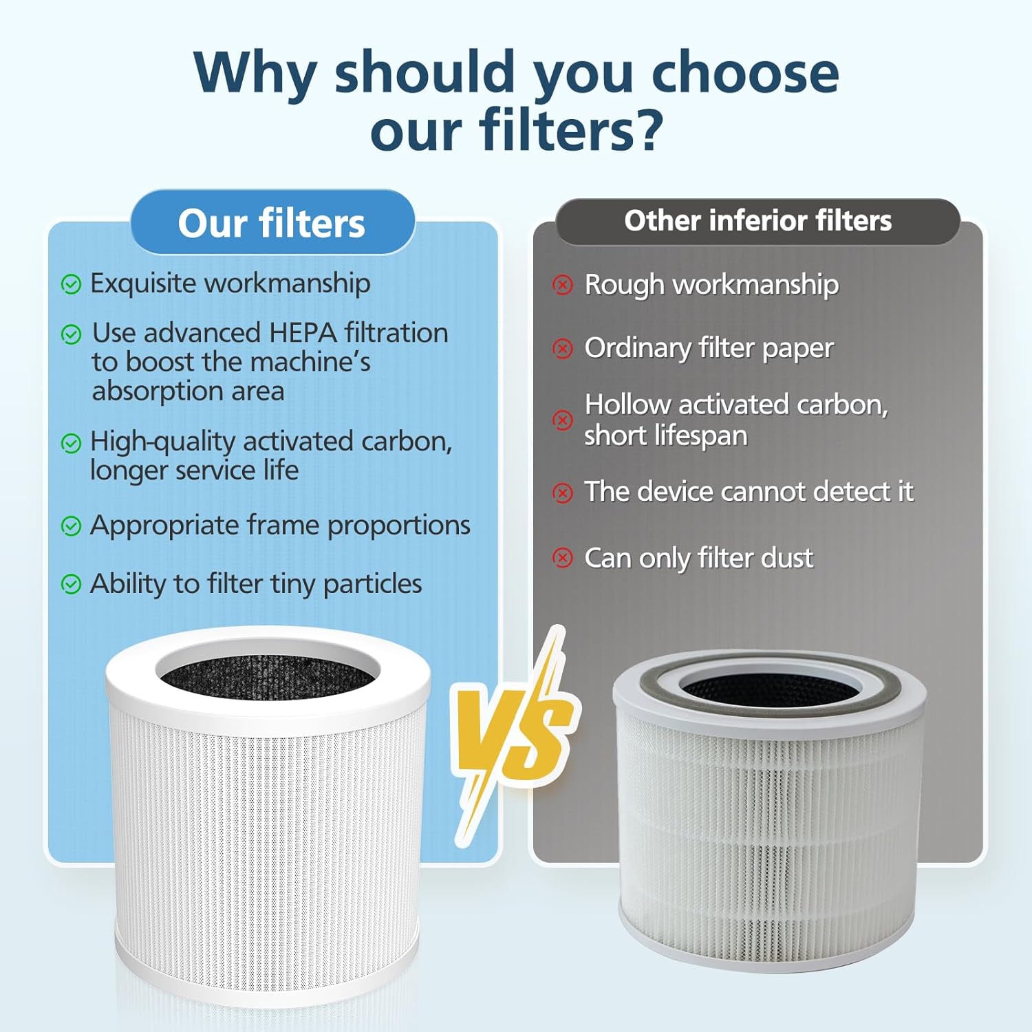 A1 Replacement Filter Compatible with VEWIOR Air Purifier Hqsc-50, Hqkj-80, Ameifu Ap01w, Koios Hqkj-50, Filter for Vewior Air Purifier (2 Pack)