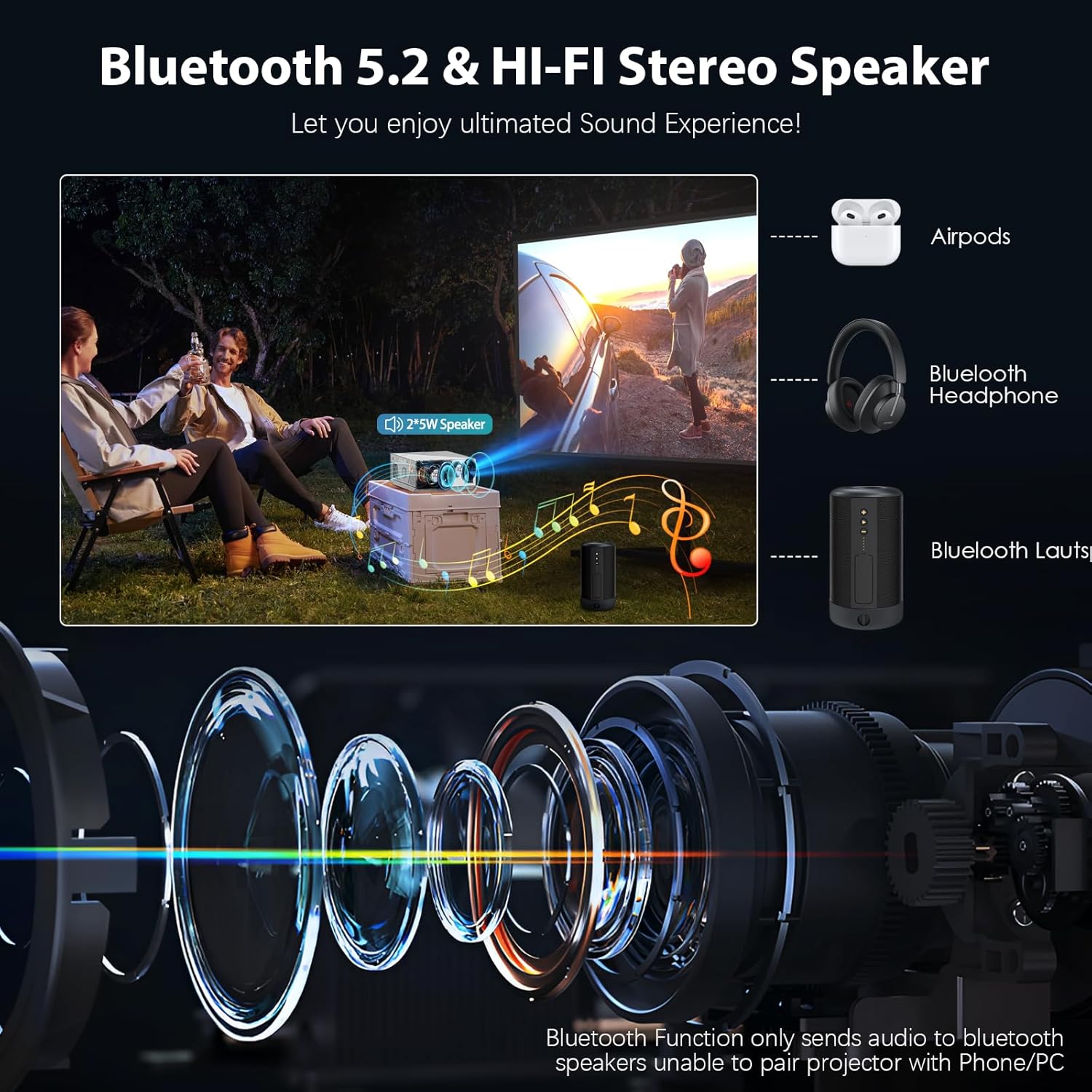 Diagram illustrating the Wielio Mini Projector connecting via Bluetooth 5.2 to external audio devices like AirPods, Bluetooth headphones, and Bluetooth speakers.